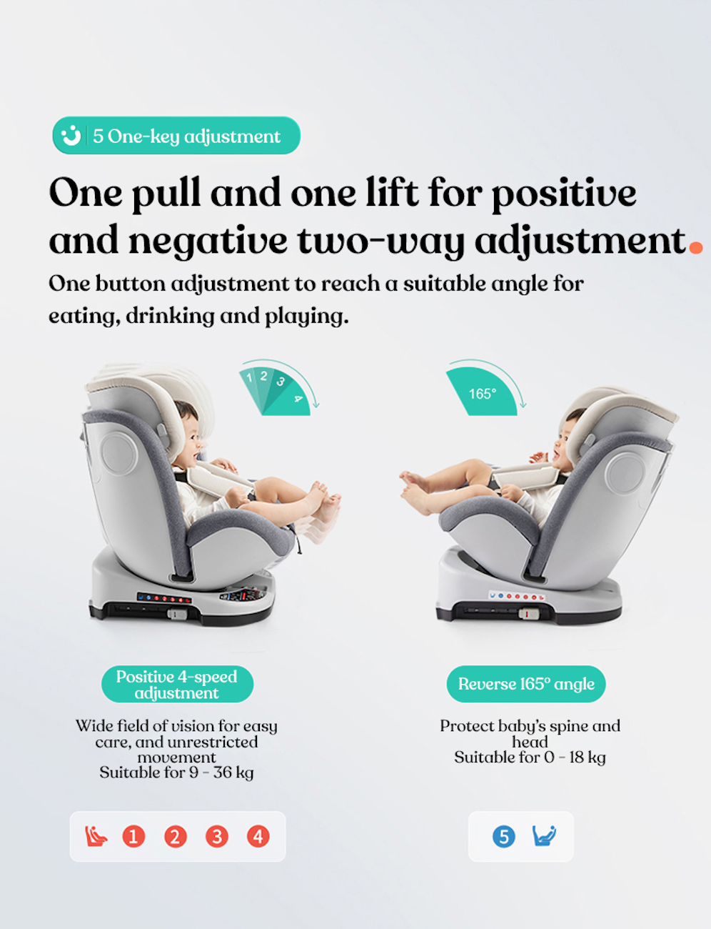 360° Rotating Safety Car Seat