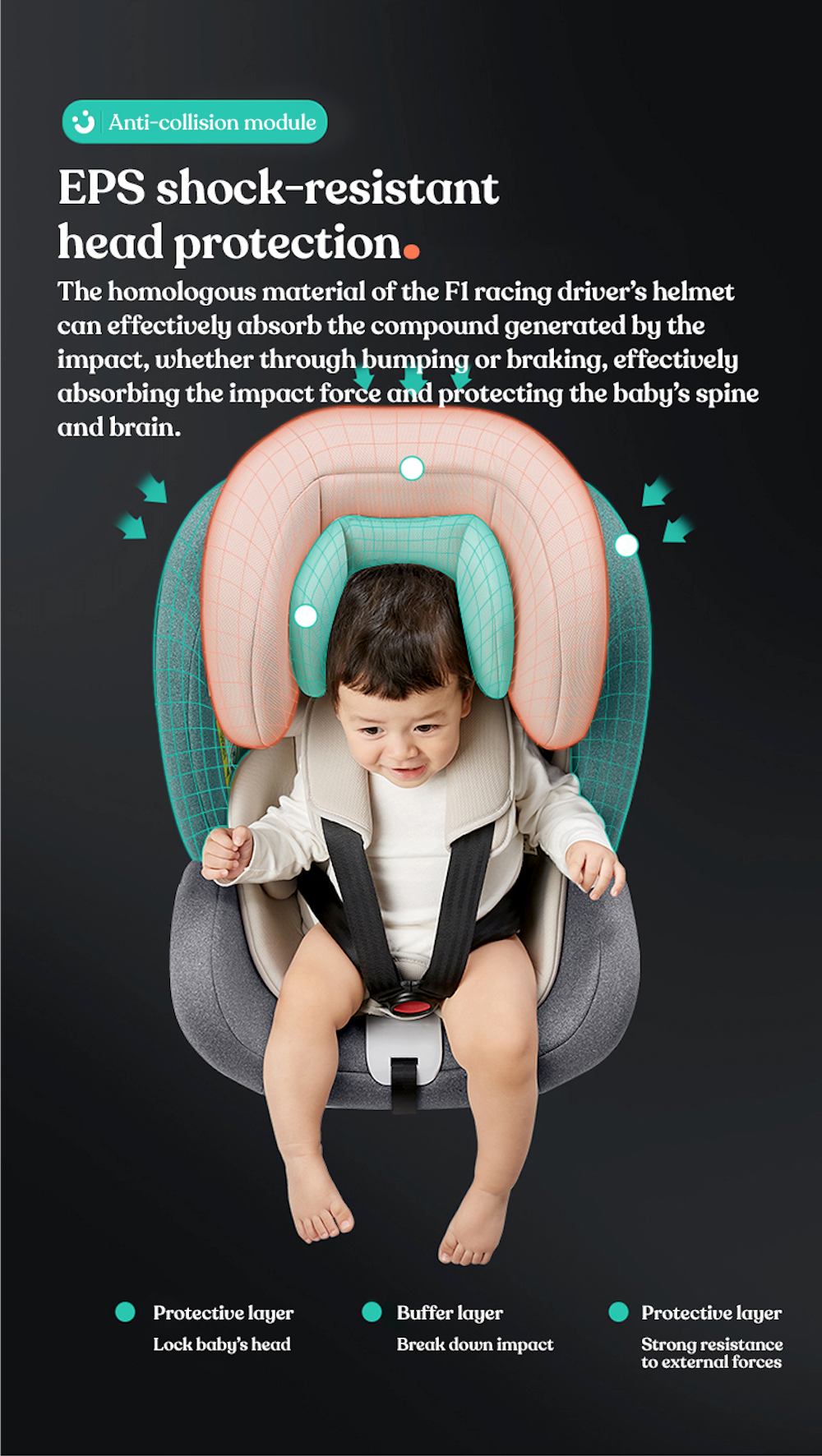 360° Rotating Safety Car Seat