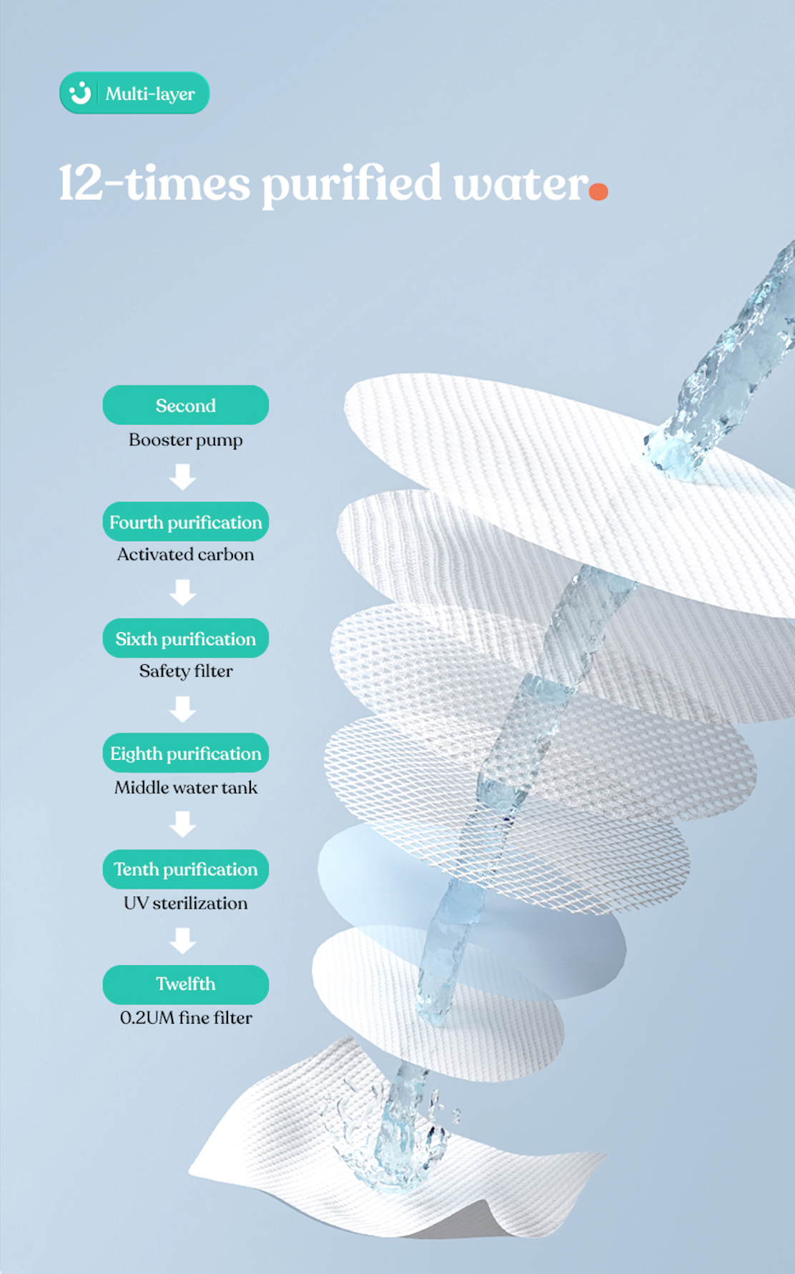 Wet Wipes | 20 Wipes Pack